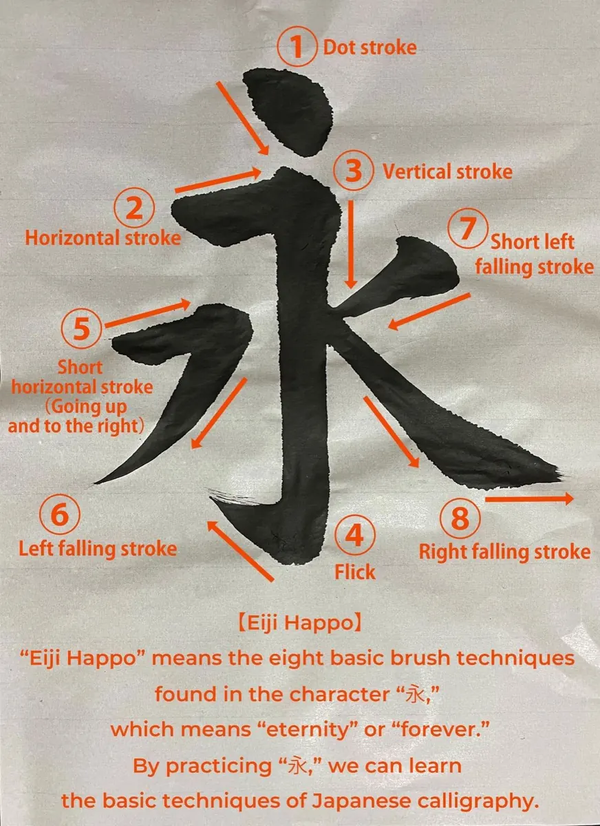 Eiji Happo: the eight basic brush strokes in the kanji 永